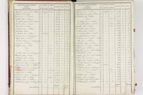 Champagnat-le-Jeune - P 11236/1      Section A