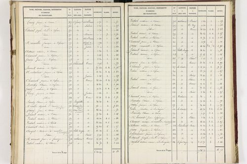 Champagnat-le-Jeune - P 11236/2      Section B
