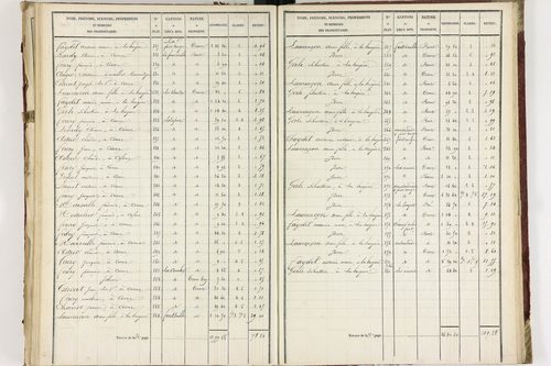 Champagnat-le-Jeune - P 11236/2      Section B