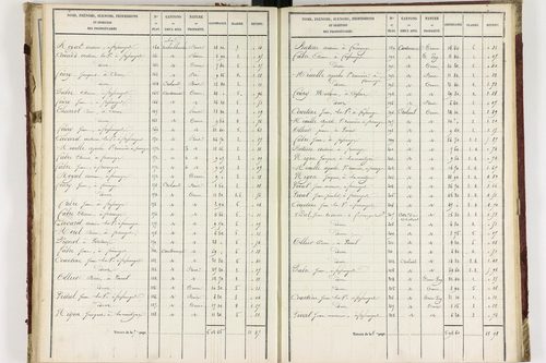 Champagnat-le-Jeune - P 11236/2      Section B