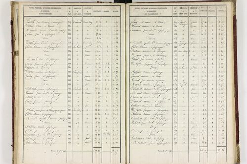 Champagnat-le-Jeune - P 11236/2      Section B