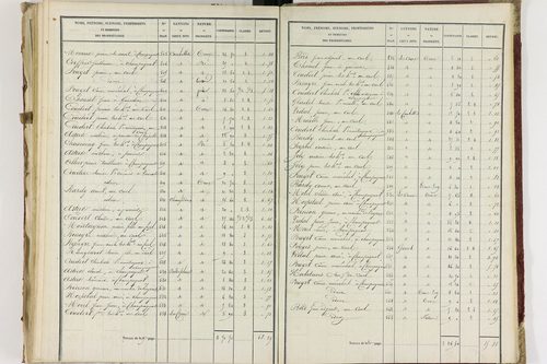 Champagnat-le-Jeune - P 11236/3      Section C