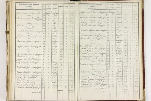 Champagnat-le-Jeune - P 11236/3      Section C