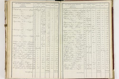 Champagnat-le-Jeune - P 11236/3      Section C