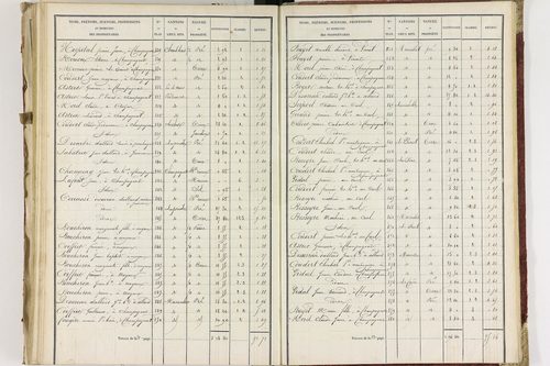 Champagnat-le-Jeune - P 11236/3      Section C