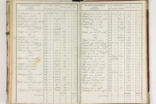 Champagnat-le-Jeune - P 11236/3      Section C