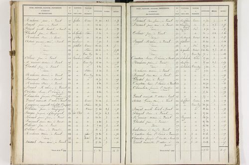 Champagnat-le-Jeune - P 11236/3      Section C