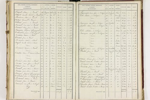 Champagnat-le-Jeune - P 11236/3      Section C