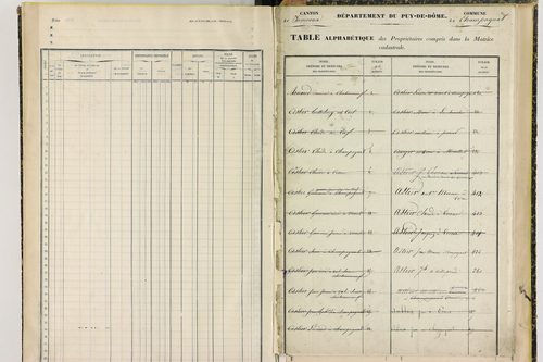 Champagnat-le-Jeune - P 11408      Folios 797 à 1001