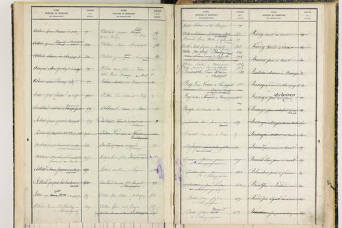 Champagnat-le-Jeune - P 11408      Folios 797 à 1001