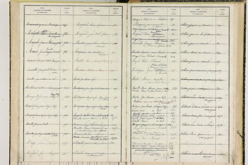 Champagnat-le-Jeune - P 11408      Folios 797 à 1001