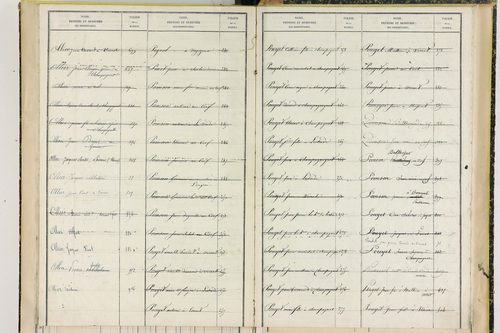 Champagnat-le-Jeune - P 11408      Folios 797 à 1001