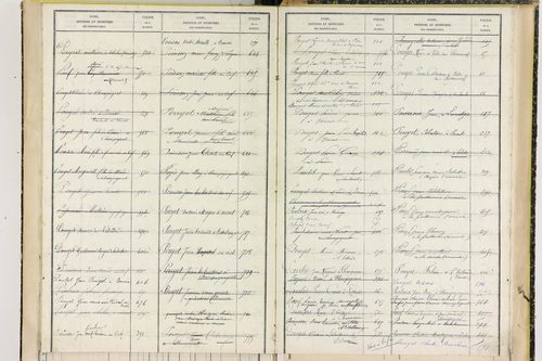 Champagnat-le-Jeune - P 11408      Folios 797 à 1001