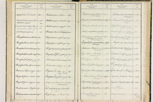 Champagnat-le-Jeune - P 11408      Folios 797 à 1001