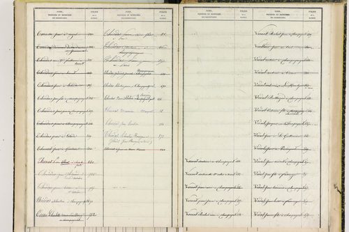 Champagnat-le-Jeune - P 11408      Folios 797 à 1001