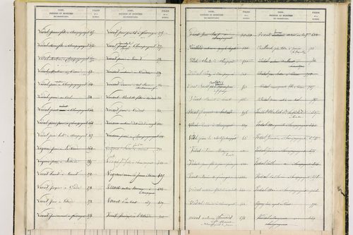Champagnat-le-Jeune - P 11408      Folios 797 à 1001