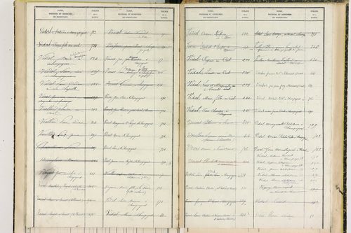 Champagnat-le-Jeune - P 11408      Folios 797 à 1001