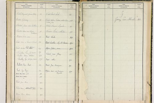 Champagnat-le-Jeune - P 11408      Folios 797 à 1001