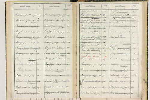 Champagnat-le-Jeune - P 11408      Folios 797 à 1001