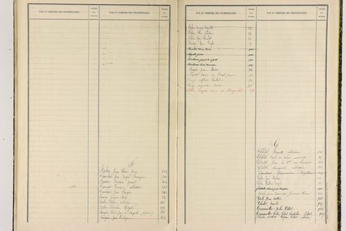 Champagnat-le-Jeune - P 11408      Folios 797 à 1001