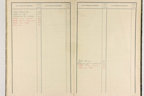 Champagnat-le-Jeune - P 11408      Folios 797 à 1001