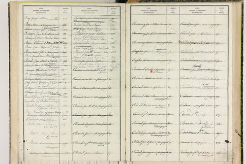 Champagnat-le-Jeune - P 11408      Folios 797 à 1001