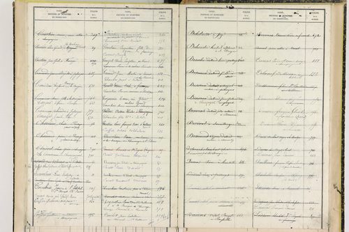 Champagnat-le-Jeune - P 11408      Folios 797 à 1001