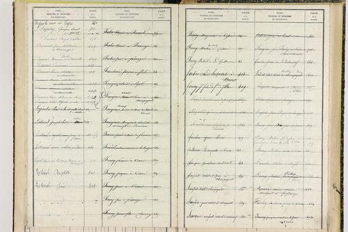 Champagnat-le-Jeune - P 11408      Folios 797 à 1001