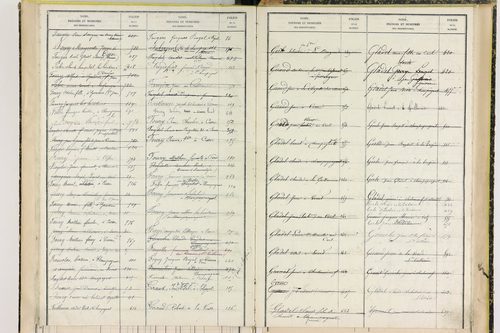 Champagnat-le-Jeune - P 11408      Folios 797 à 1001
