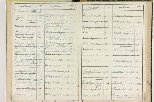 Champagnat-le-Jeune - P 11408      Folios 797 à 1001