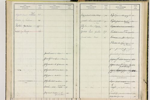 Champagnat-le-Jeune - P 11408      Folios 797 à 1001