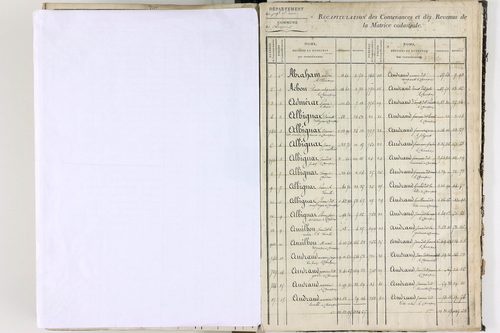 Champeix - P 11412      Folios 1201 à 1760