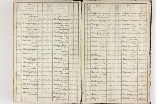 Champeix - P 11412      Folios 1201 à 1760