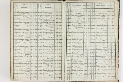 Champeix - P 11412      Folios 1201 à 1760