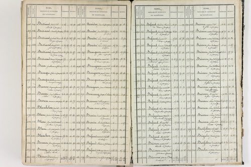Champeix - P 11412      Folios 1201 à 1760