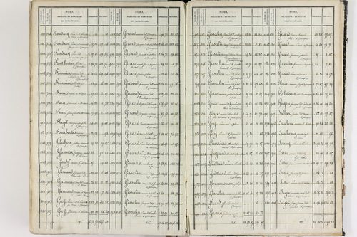 Champeix - P 11412      Folios 1201 à 1760