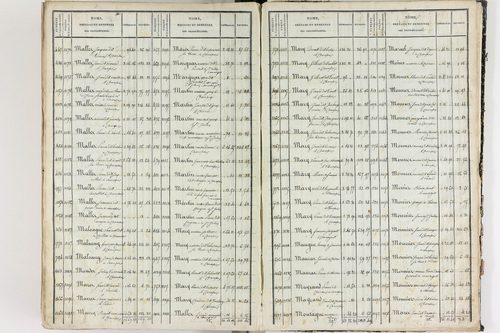 Champeix - P 11412      Folios 1201 à 1760