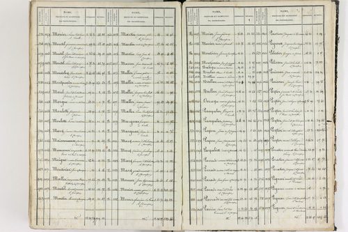 Champeix - P 11412      Folios 1201 à 1760