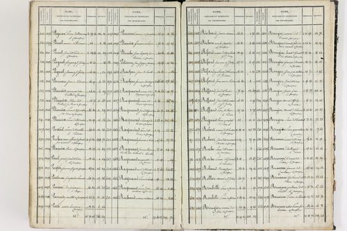 Champeix - P 11412      Folios 1201 à 1760