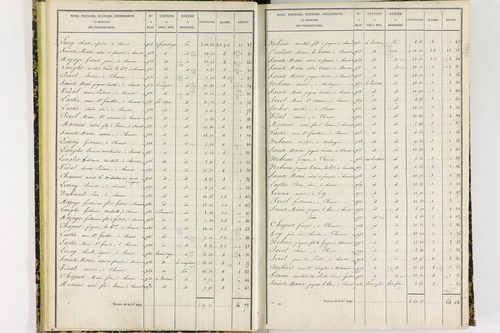 Chanat-la-Mouteyre - P 9151/1      Section A