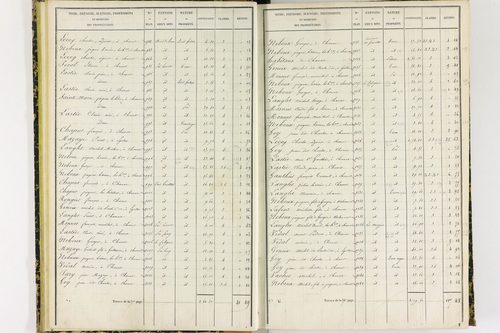 Chanat-la-Mouteyre - P 9151/1      Section A