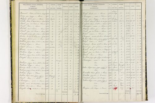 Chanat-la-Mouteyre - P 9151/1      Section A