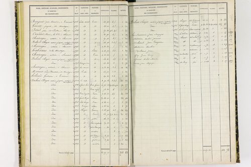 Chanat-la-Mouteyre - P 9151/1      Section A