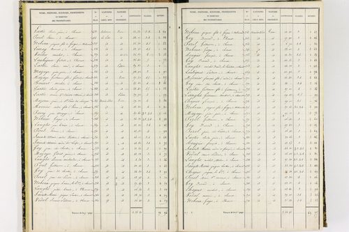 Chanat-la-Mouteyre - P 9151/1      Section A