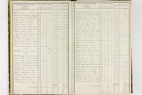 Chanat-la-Mouteyre - P 9151/1      Section A
