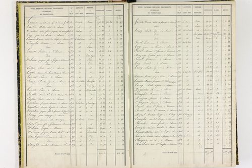 Chanat-la-Mouteyre - P 9151/1      Section A