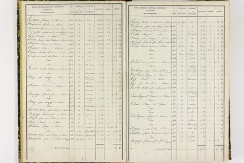 Chanat-la-Mouteyre - P 9151/1      Section A