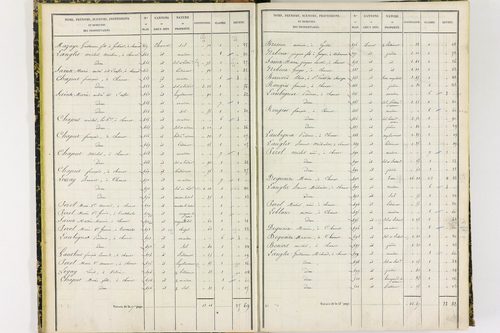 Chanat-la-Mouteyre - P 9151/1      Section A