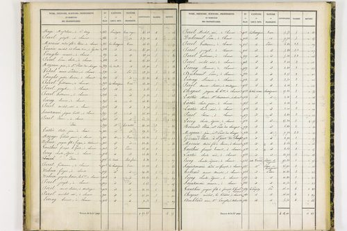 Chanat-la-Mouteyre - P 9151/2      Section B