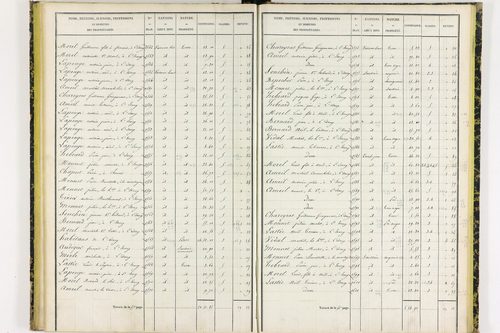 Chanat-la-Mouteyre - P 9151/2      Section B